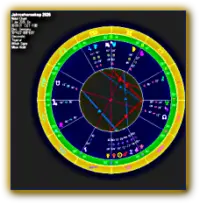Astrologieberatung.net
